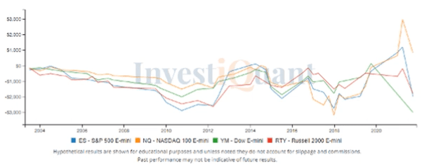 Analysis of the Last day of the Quarter